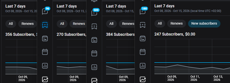 Статистика New subscribers за последние 7 дней, 4 модели
